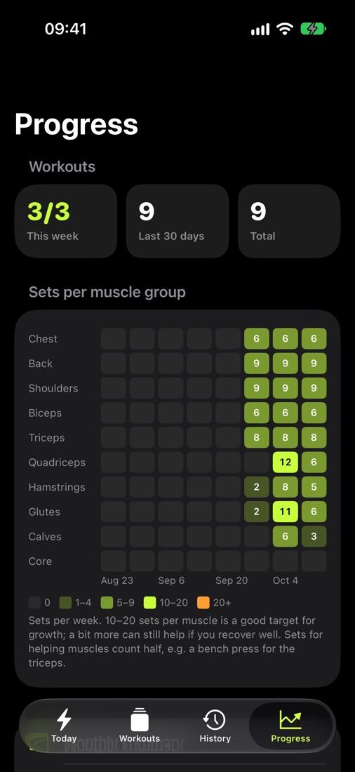 Sets per muscle group