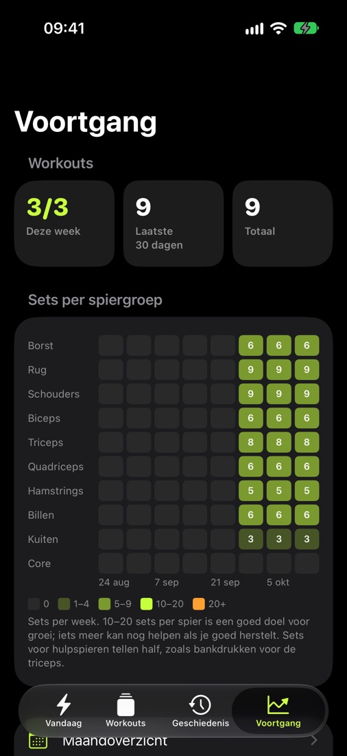 Sets per spiergroep